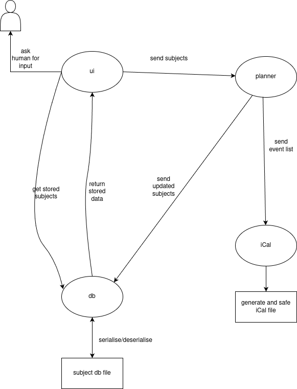 Overview Flowchart