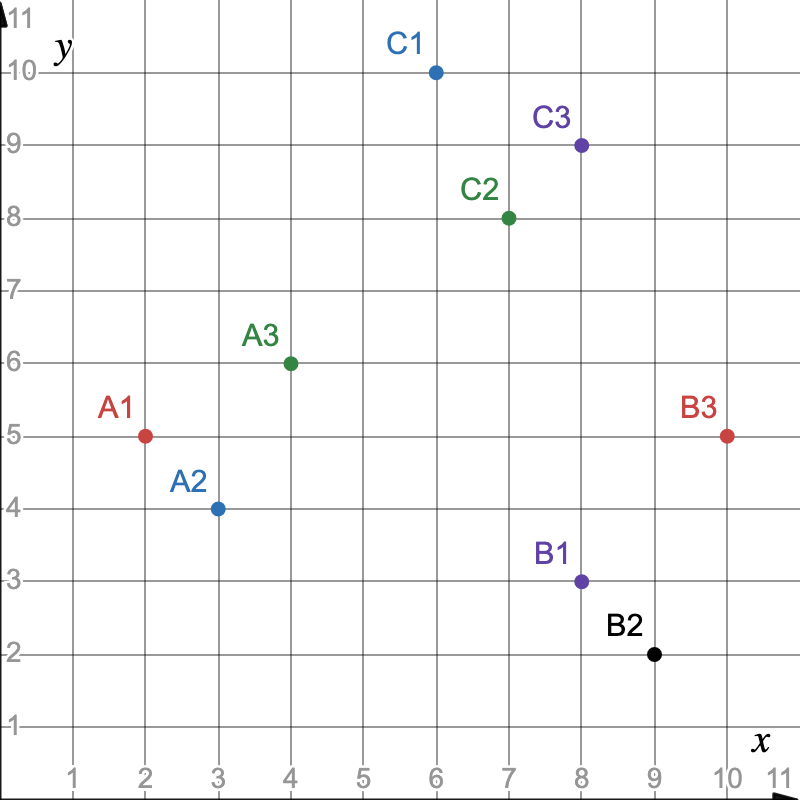 Ausganslage Silhouette Graph